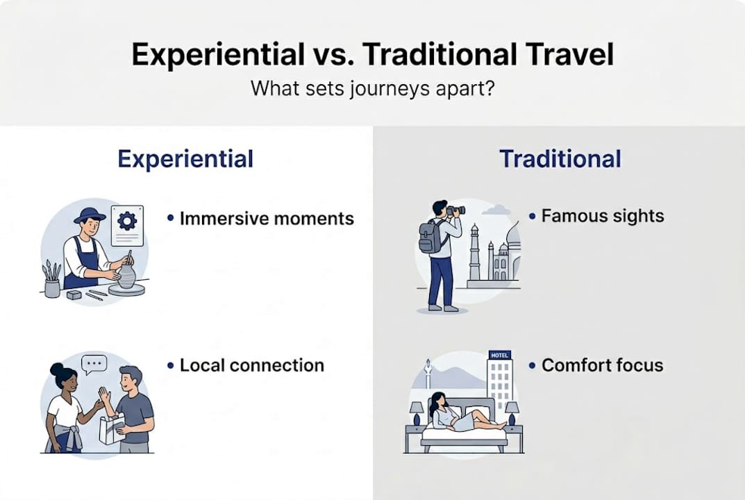 Infographic contrasting experiential and traditional travel