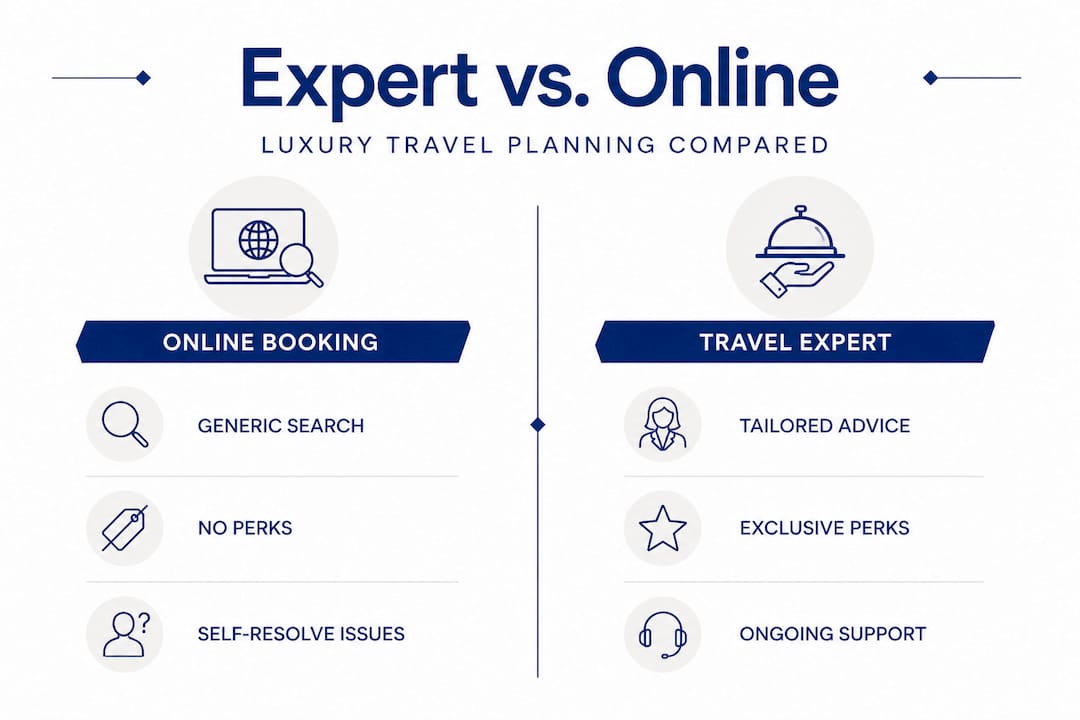 Infographic comparing travel expert and online booking