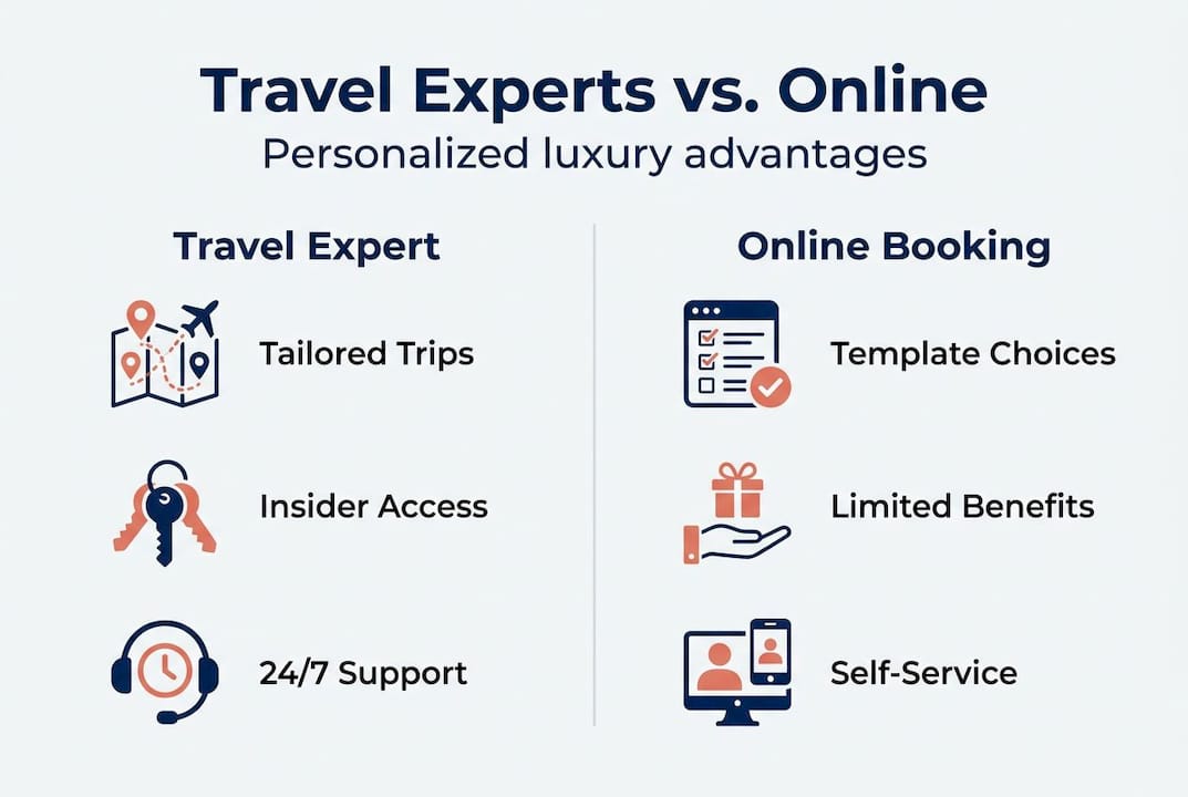 Infographic comparing travel experts and online booking