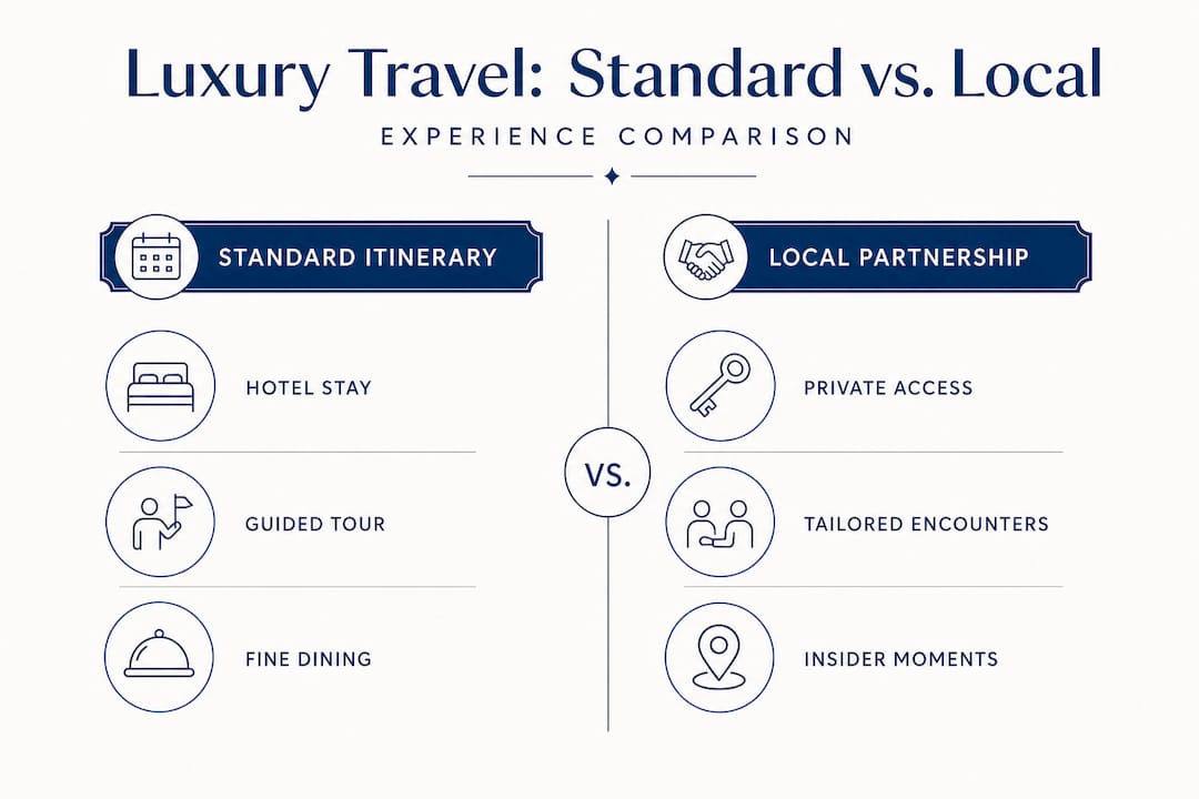 Luxury travel standard versus local partnership comparison