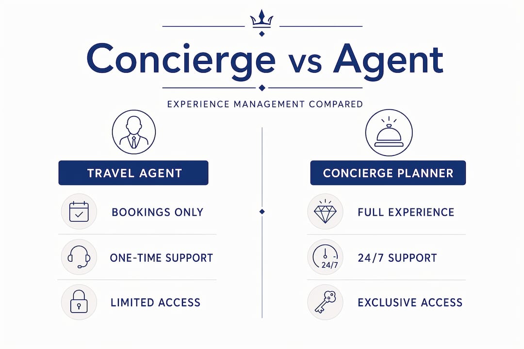 Infographic comparing travel agent and concierge services