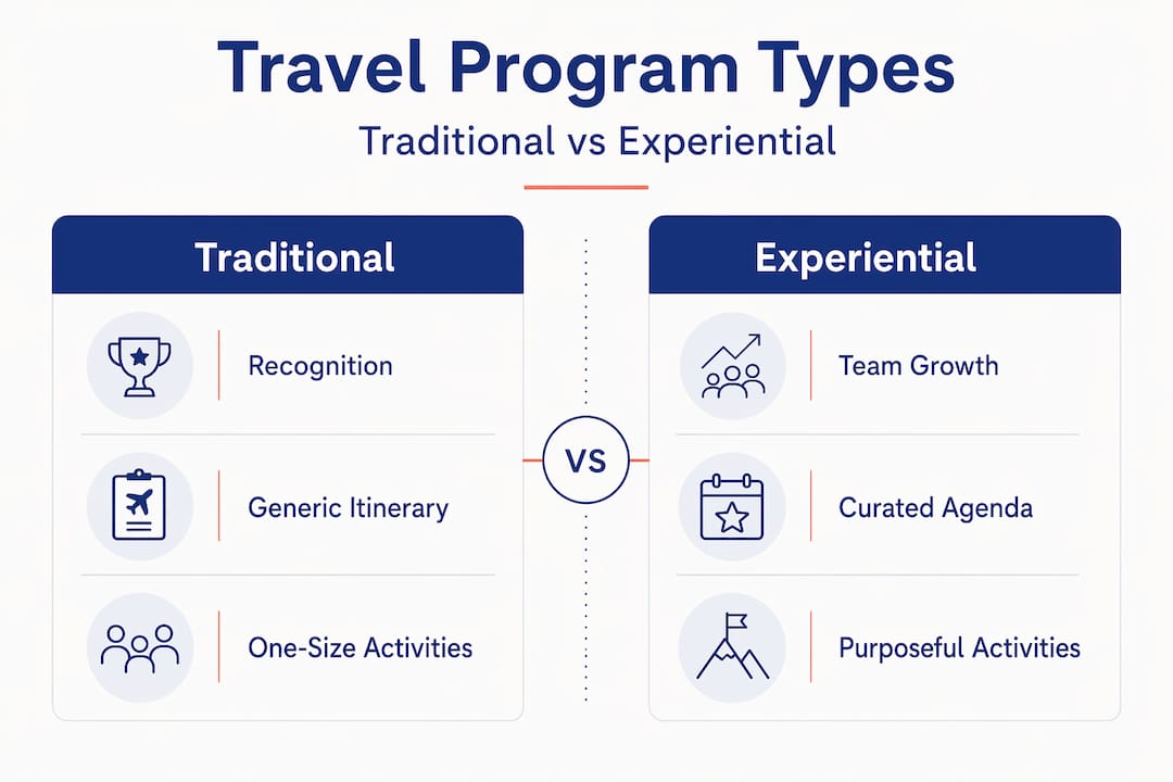 Comparison infographic of traditional versus experiential travel