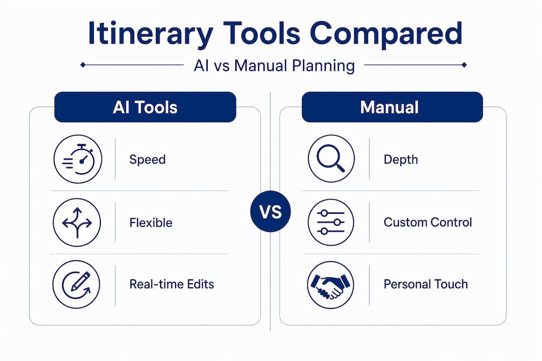 Infographic comparing AI and manual travel planning tools