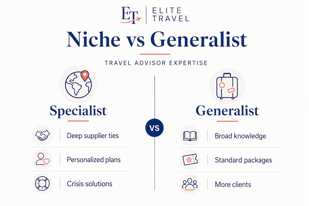 Infographic comparing travel advisor expertise