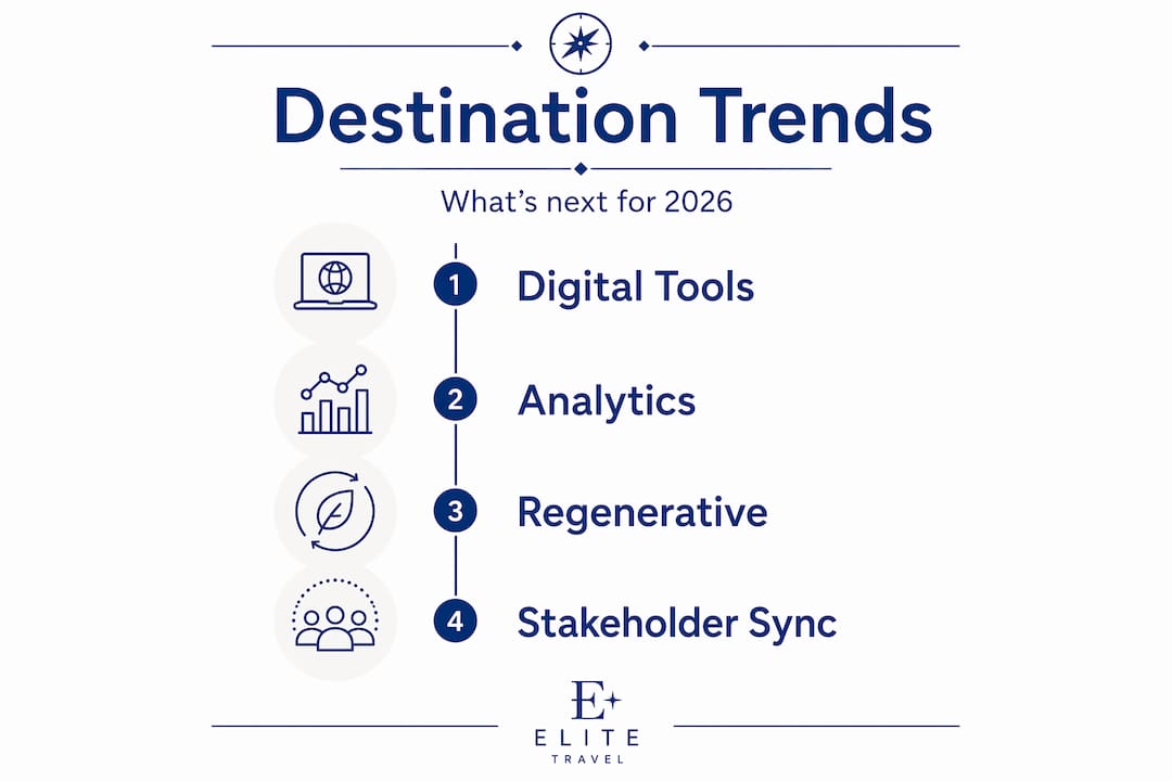Infographic shows 2026 destination trends flow