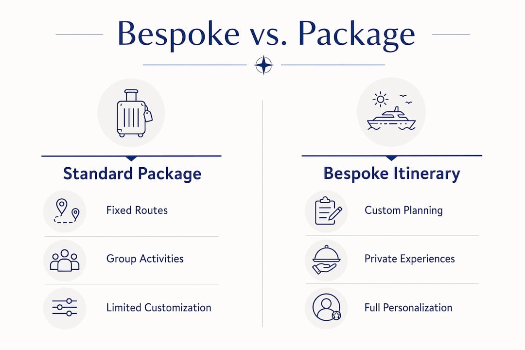 Infographic comparing bespoke vs package travel
