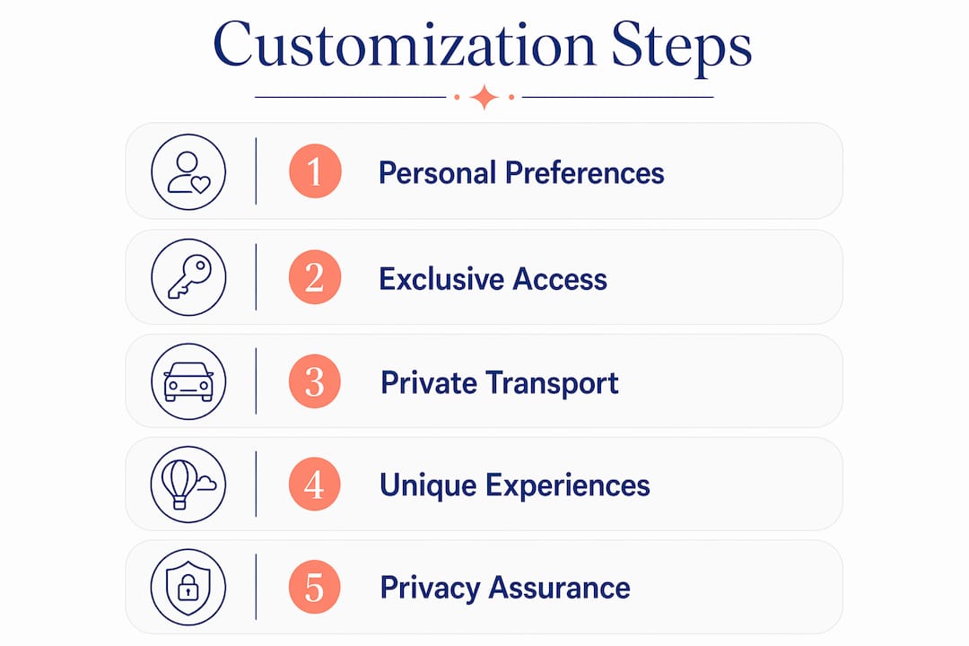 Infographic showing VIP honeymoon customization steps