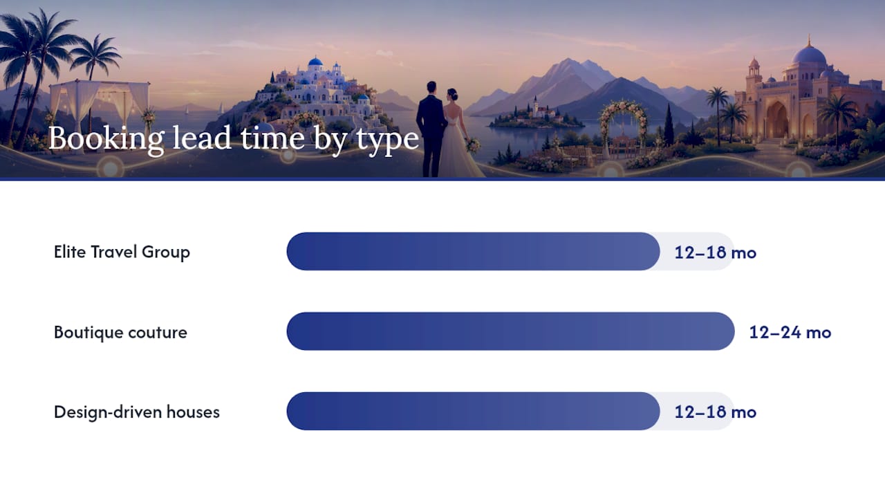 Comparison chart of luxury destination wedding planners