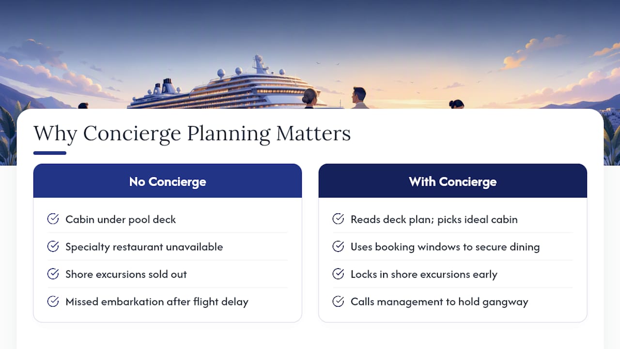 Why concierge planning matters more than most travelers realize — overview diagram