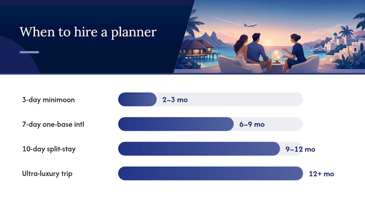 When does hiring a honeymoon planner actually make sense? — overview diagram