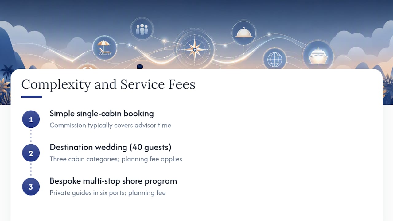 Diagram showing cruise trip complexity and related service fees