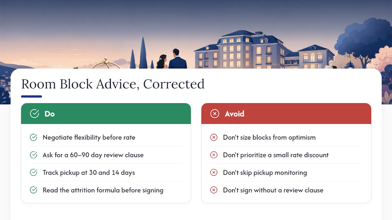 What Conventional Room Block Advice Gets Wrong — overview diagram