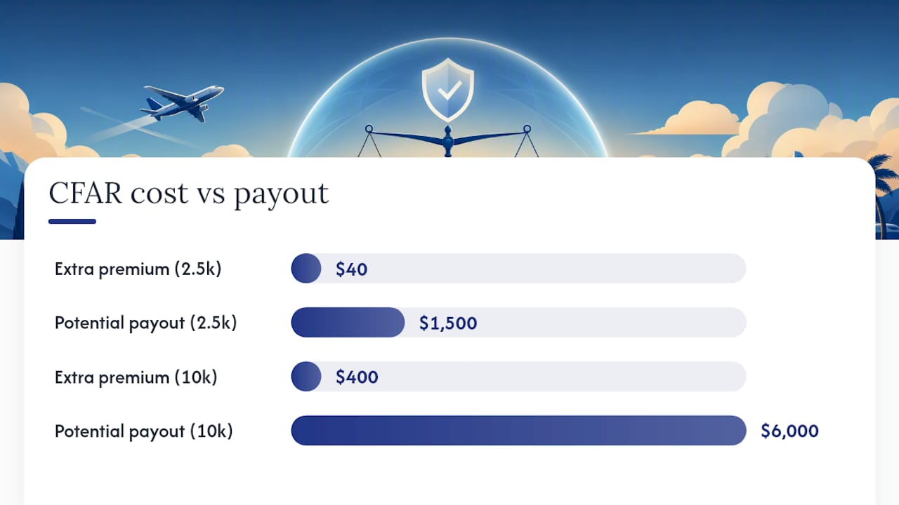 Diagram showing CFAR payout calculations and cost impact