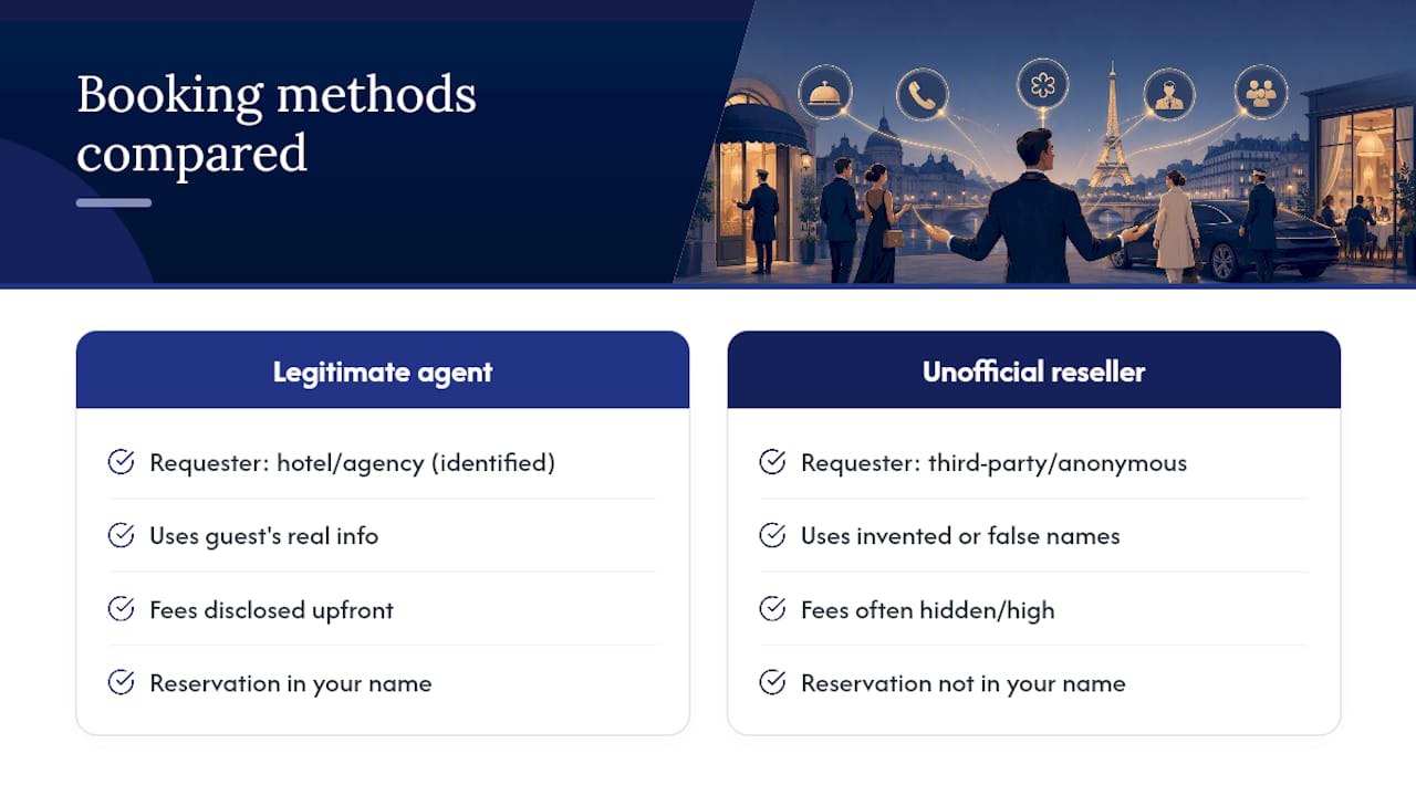 Legitimate booking versus reservation resale comparison
