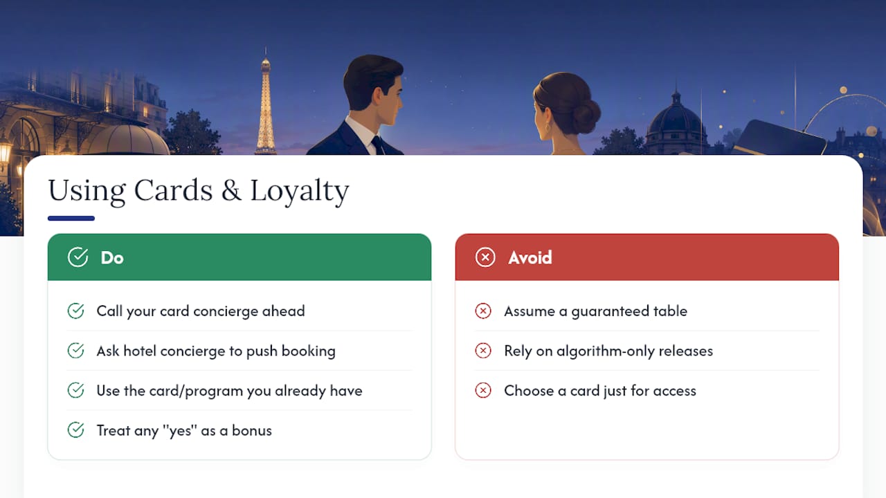 Do Credit Cards or Loyalty Programs Help With Reservations? — overview diagram