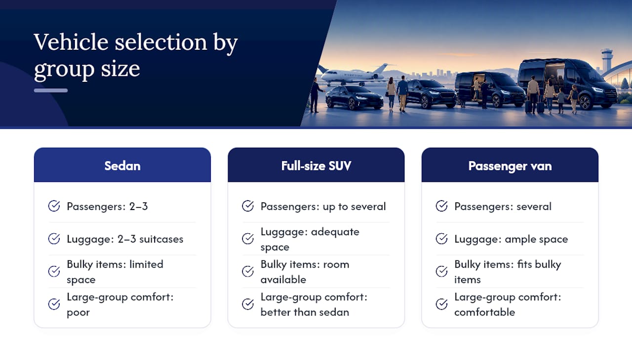 Vehicle options matched to passengers and luggage