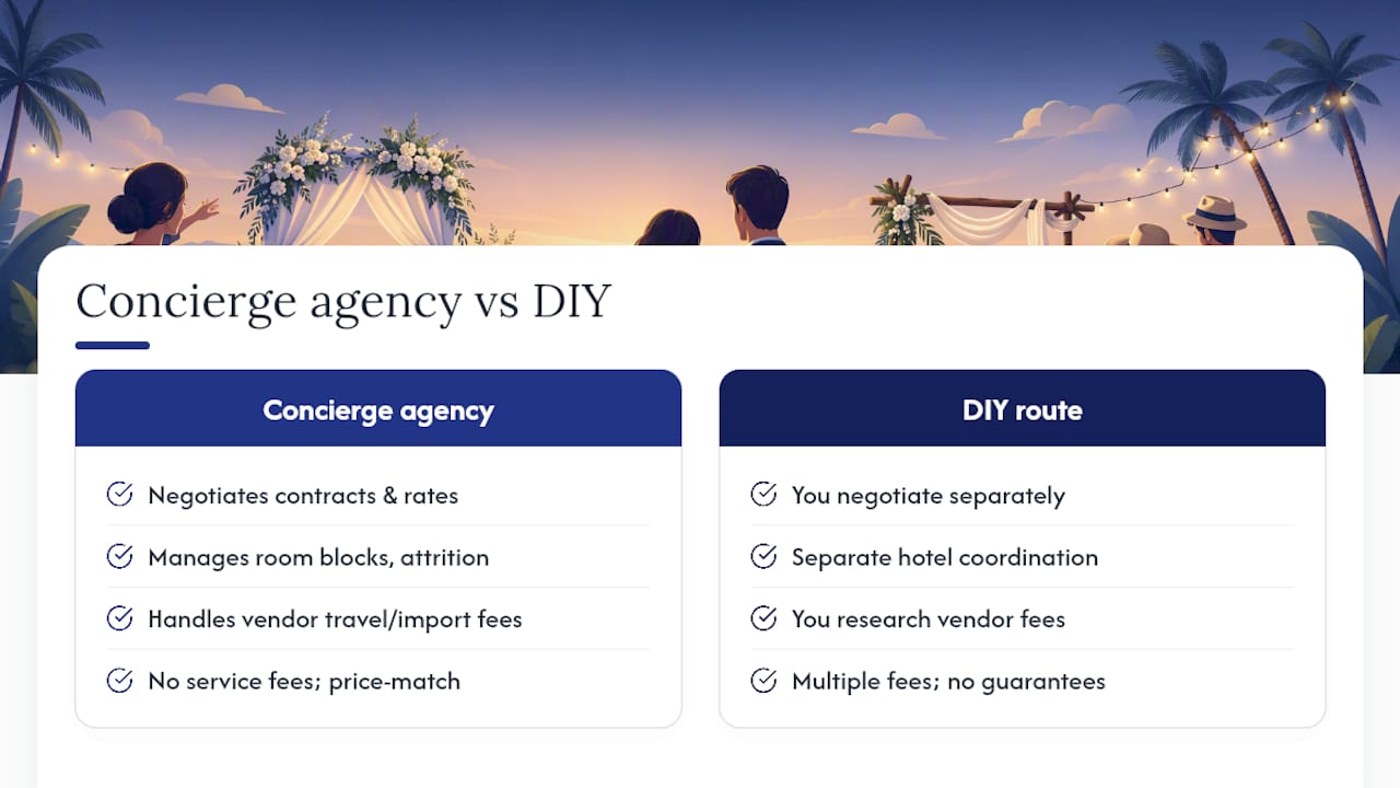 Ready to Turn Your Budget Into a Real Wedding? — overview diagram
