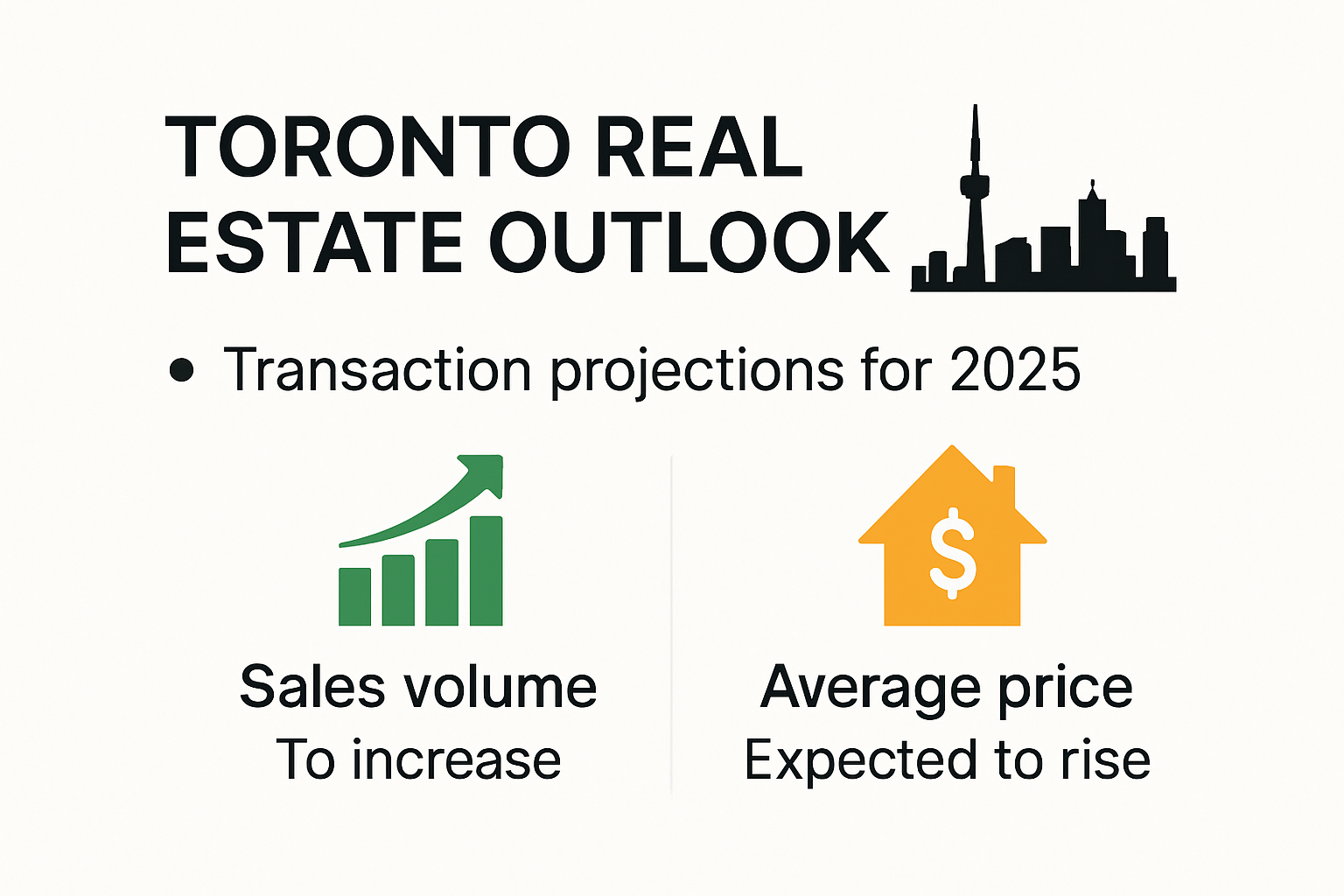 Toronto real estate market 2025 projections.