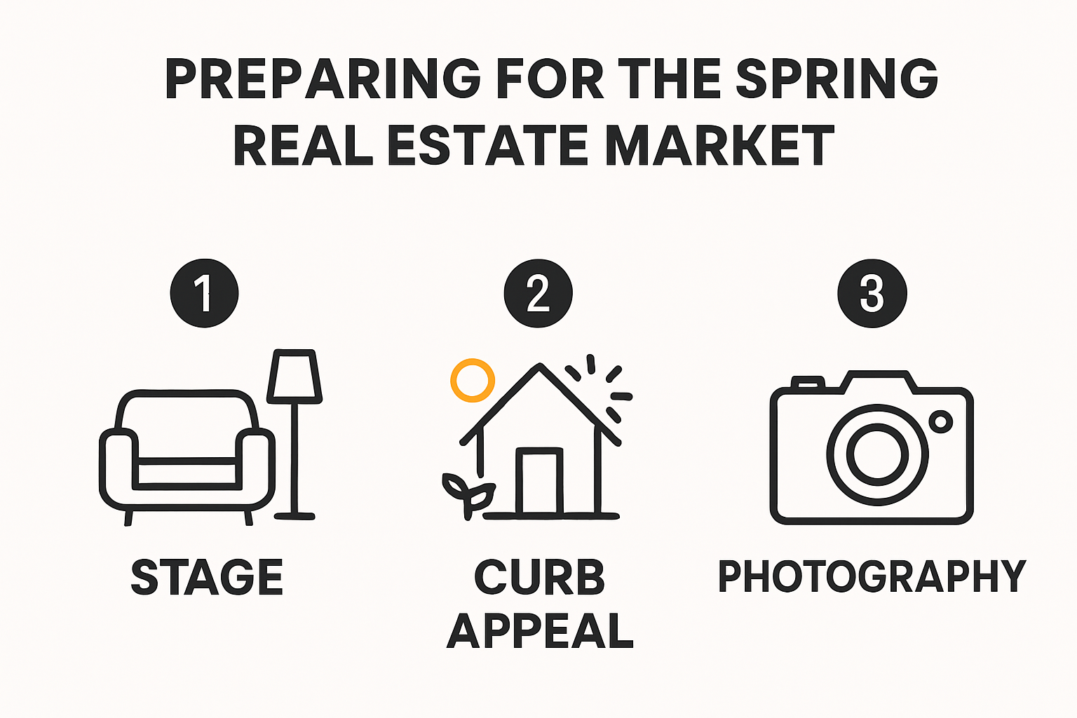 Infographic outlining steps to prepare a home for spring market.
