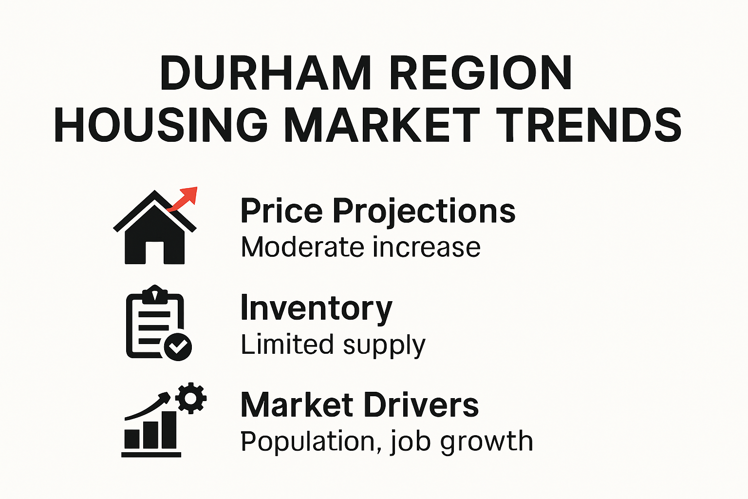 2025 Durham Region housing market trends infographic