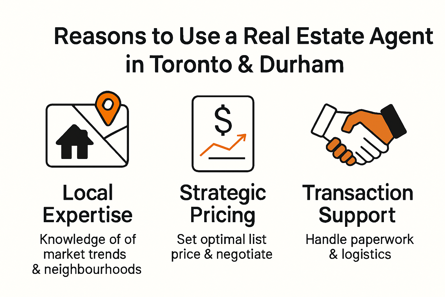 Infographic showing why to use real estate agent