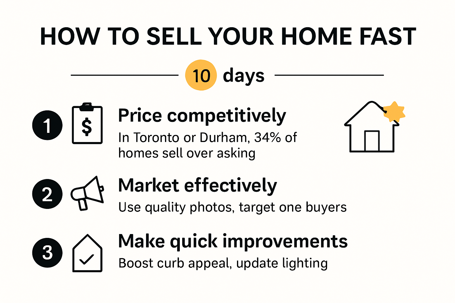 Infographic summarizing steps to sell a house fast.