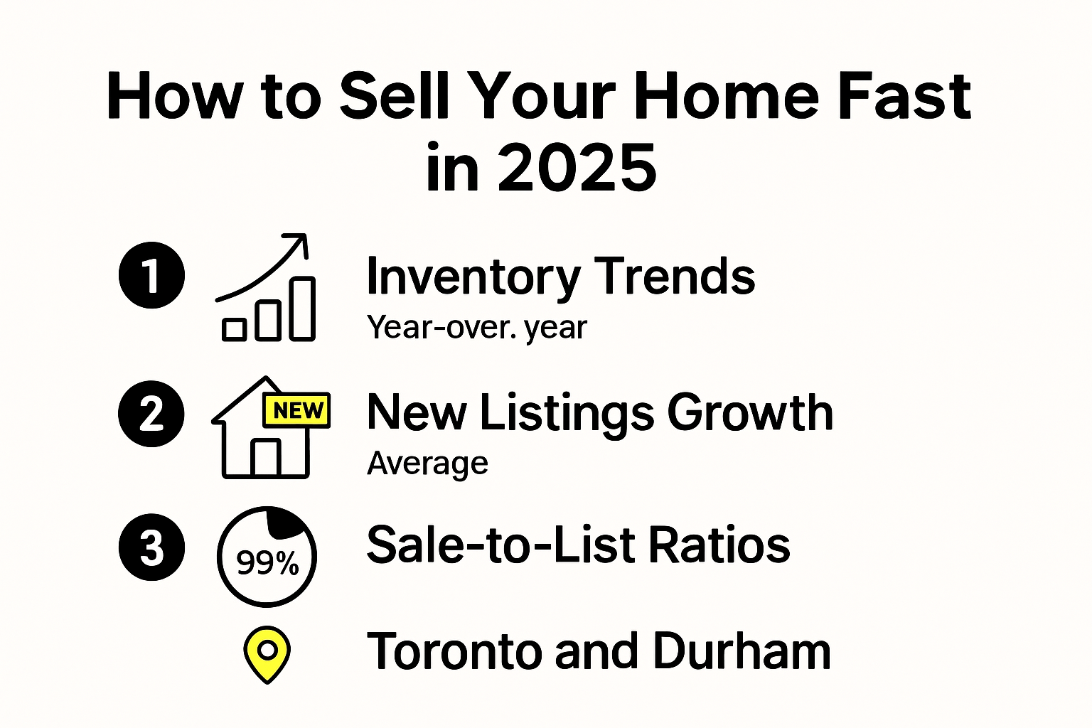 2025 Toronto Durham housing market trends infographic
