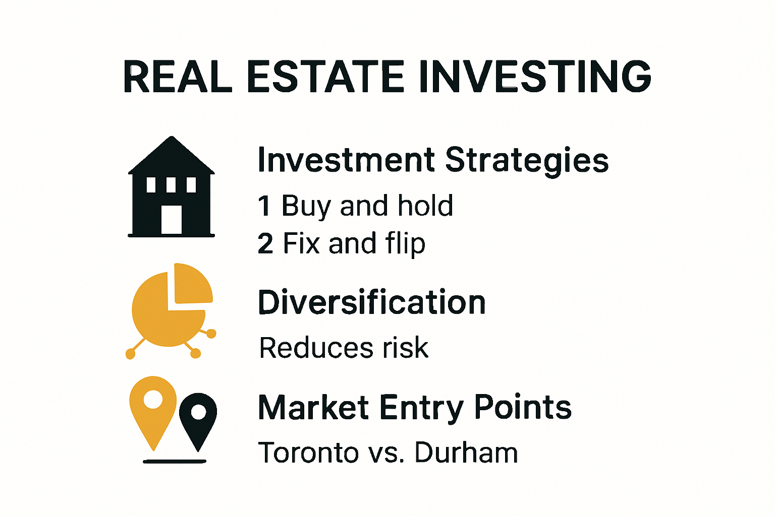 Real estate investment strategies and Toronto-Durham market comparison infographic