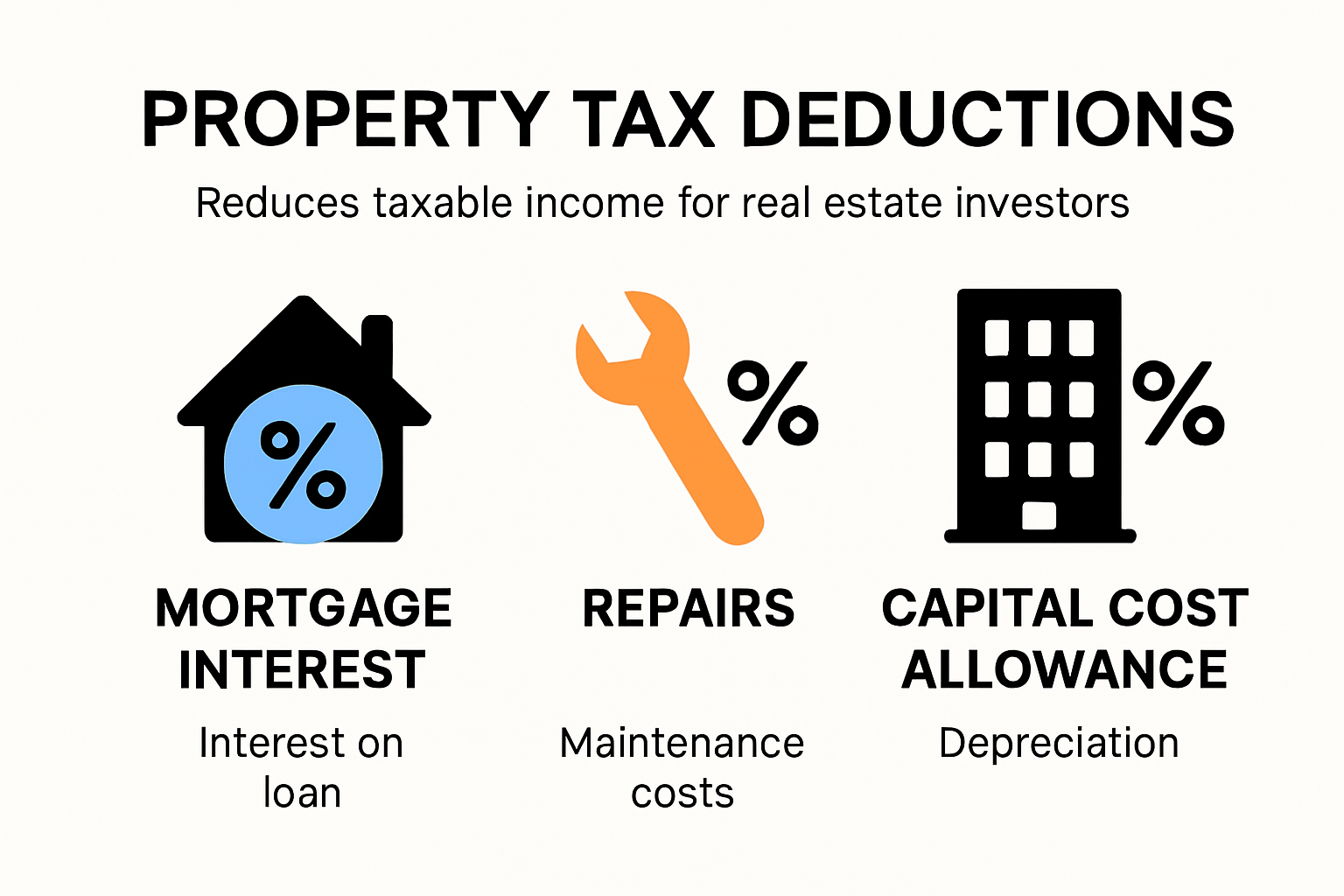 Infographic showing top property tax deductions for investors