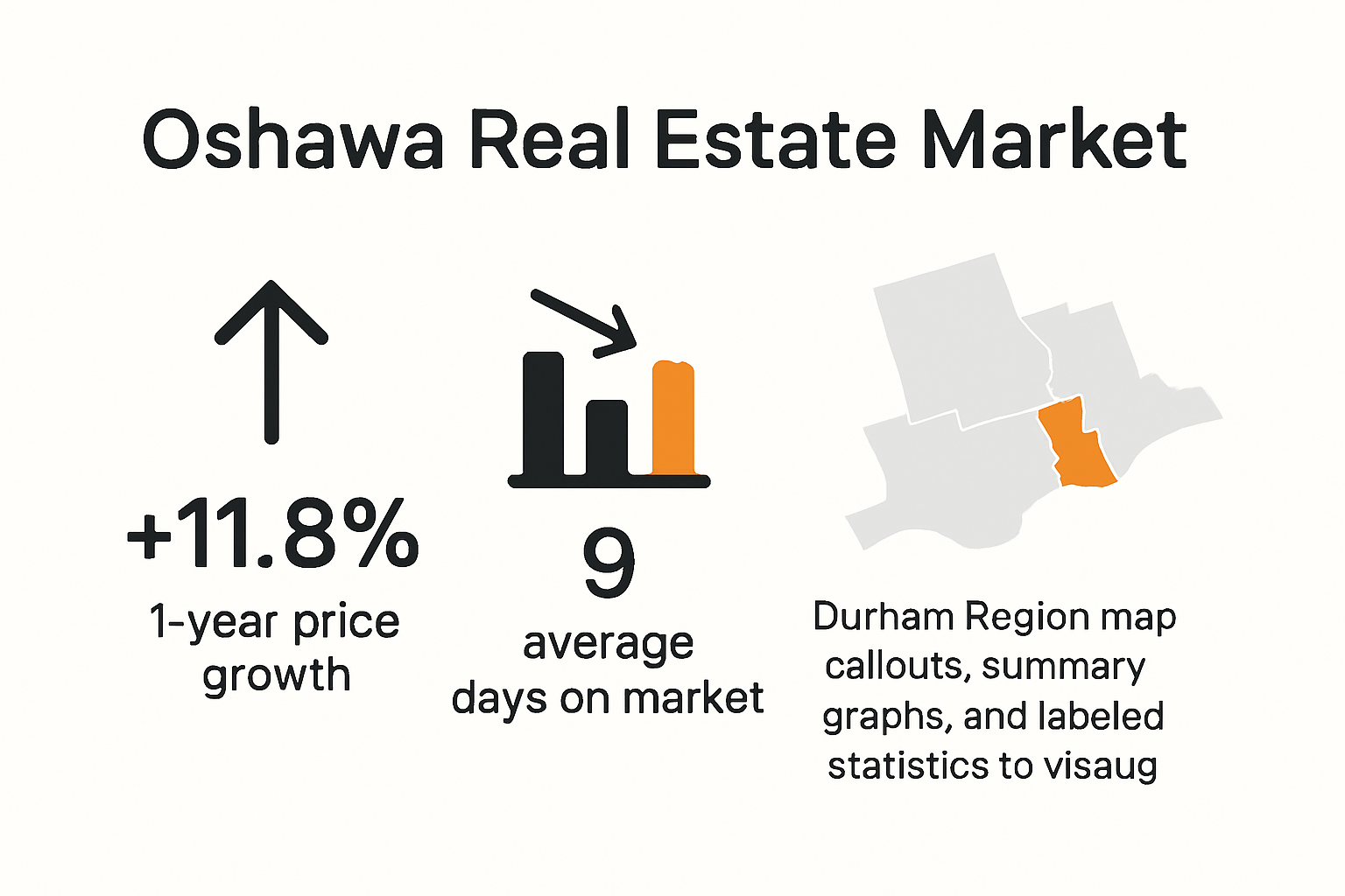 Oshawa real estate market trends infographic