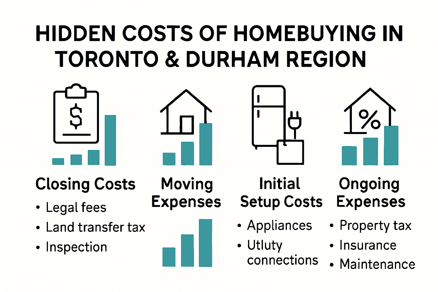 Infographic explaining hidden homebuying costs