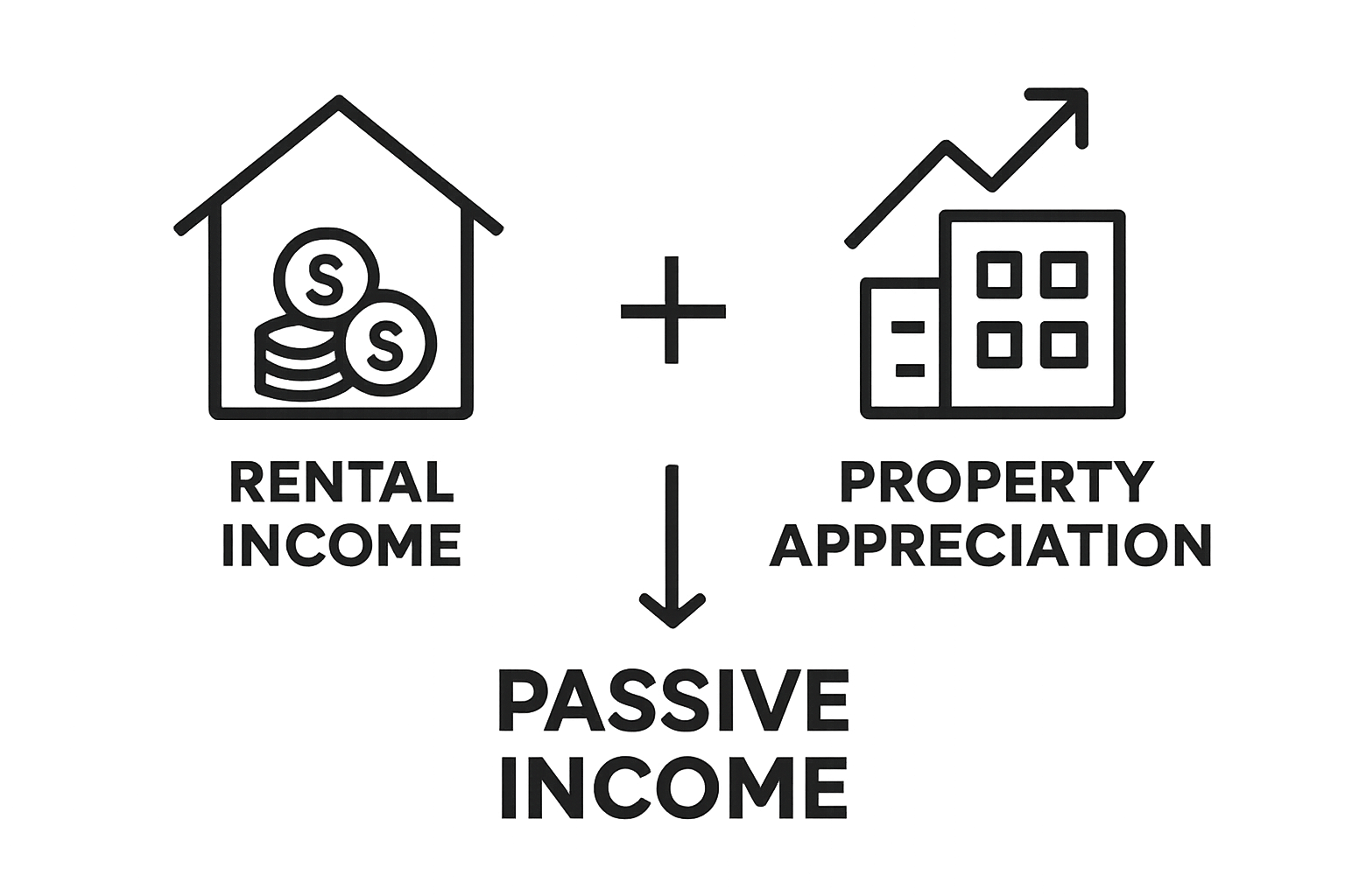 Infographic comparing rental income with property appreciation