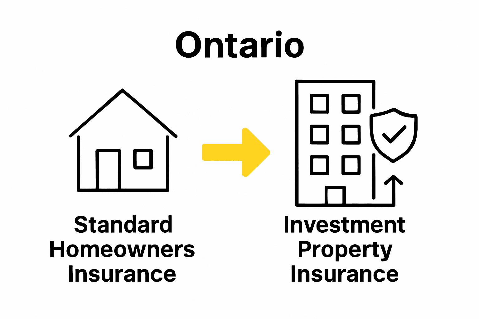 Comparison of homeowner vs investment property insurance layers.