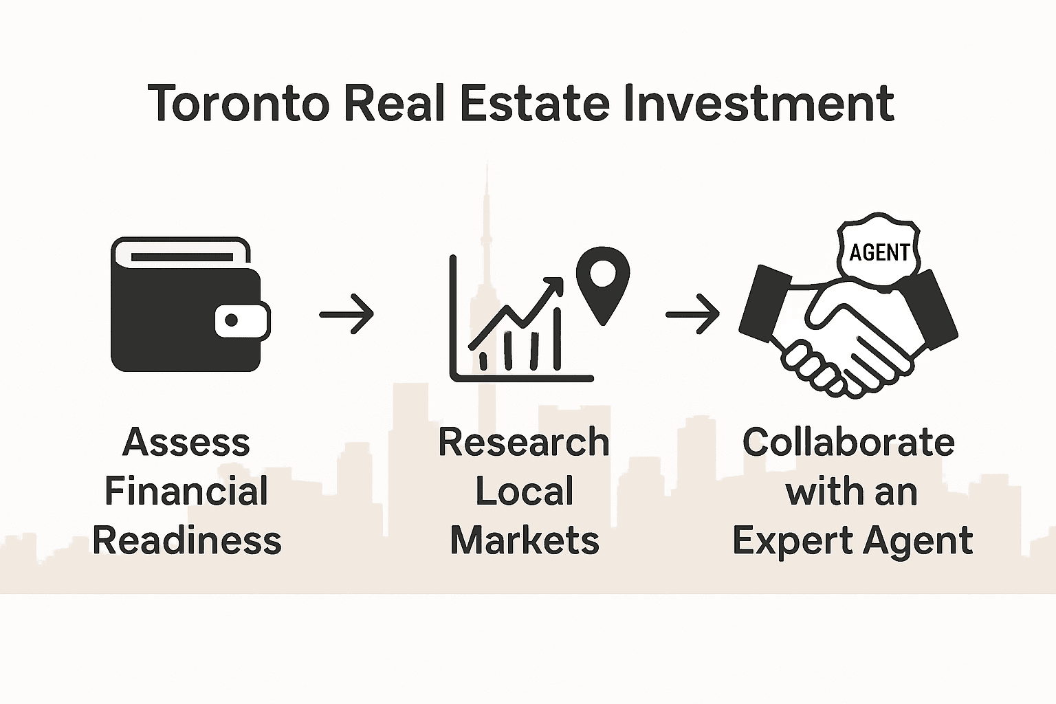 Three step visual guide to investing in Toronto real estate for lasting returns.