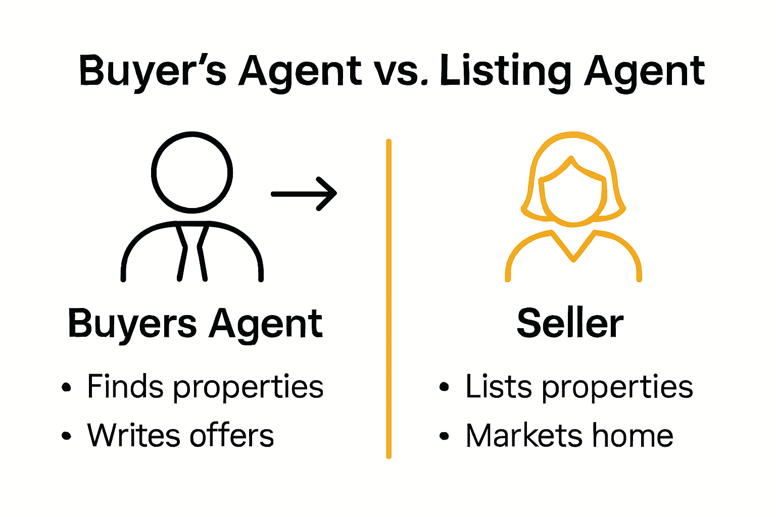 Infographic comparing buyer’s agents and listing agents in Oshawa.