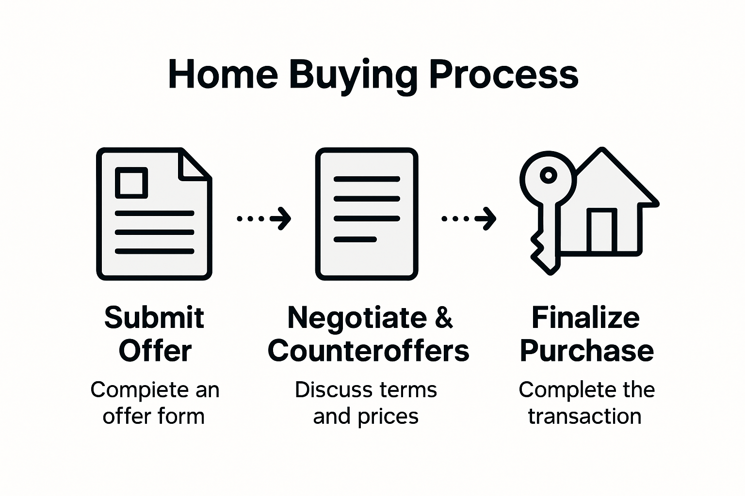 Three steps to buy a home in Oshawa