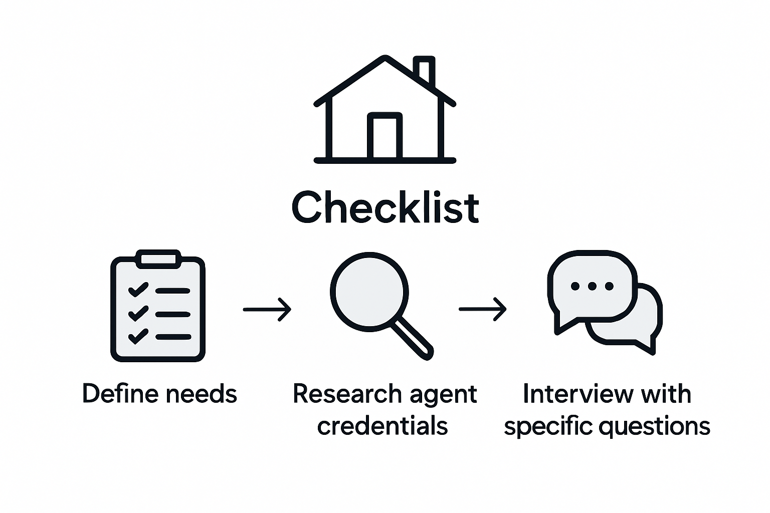 Infographic checklist steps to choose agent