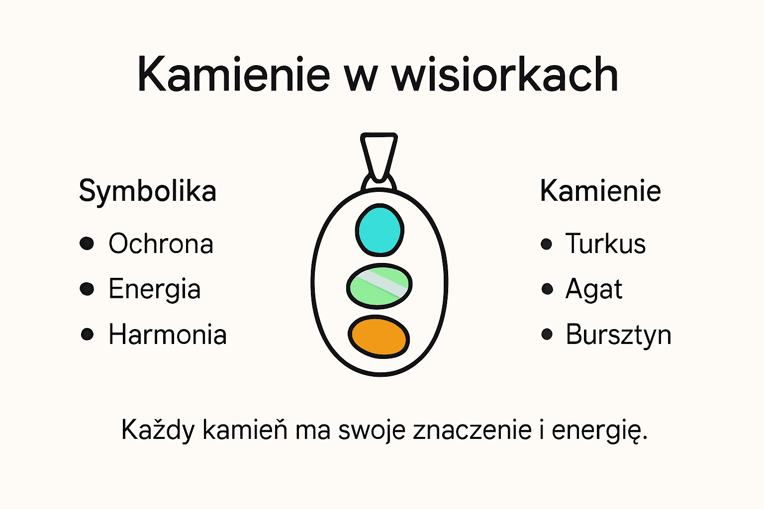 Grafika przedstawiająca różnorodność kamieni szlachetnych wykorzystywanych w wisiorkach