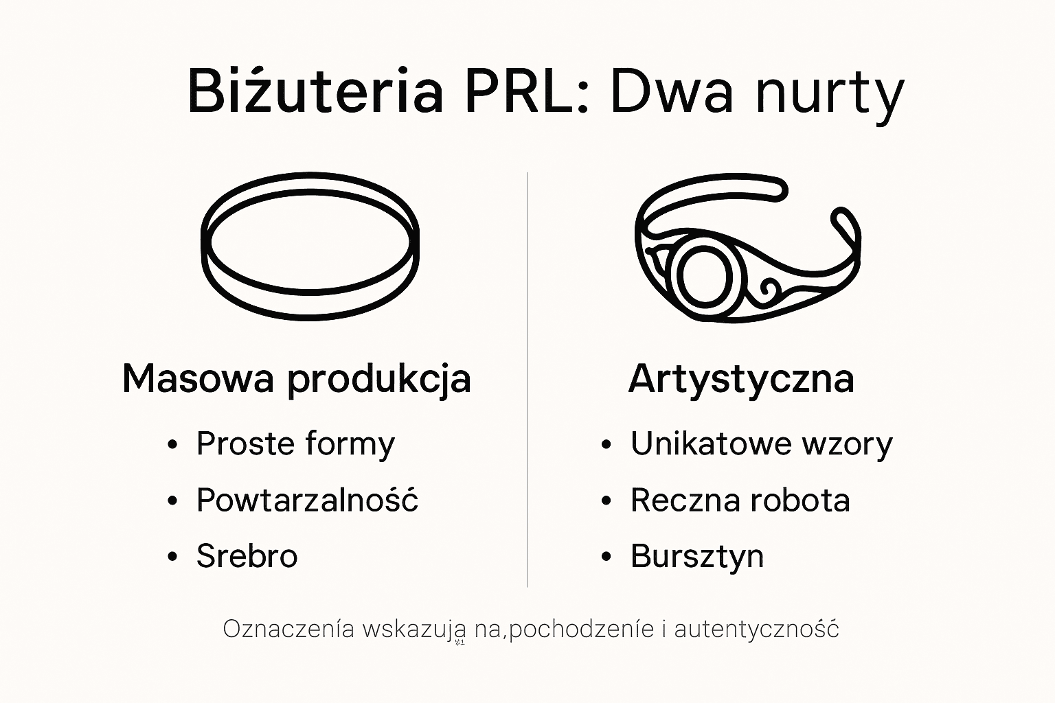 Infografika przedstawiająca różnice między biżuterią produkowaną masowo a unikatowymi, artystycznymi wyrobami z czasów PRL-u.