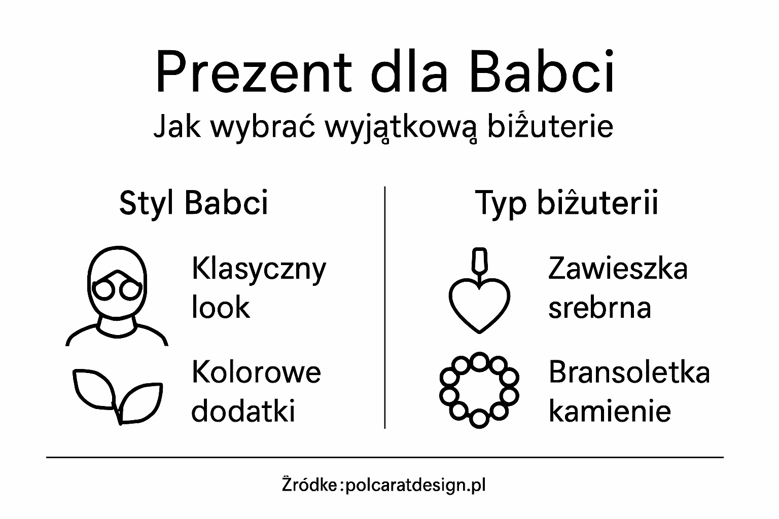 Przejrzysta infografika przedstawiająca różne style i rodzaje biżuterii