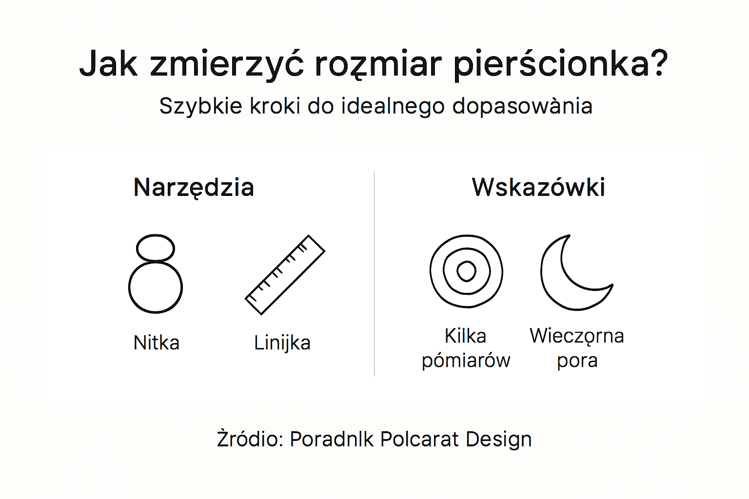 Infografika pokazująca, jak krok po kroku zmierzyć rozmiar pierścionka