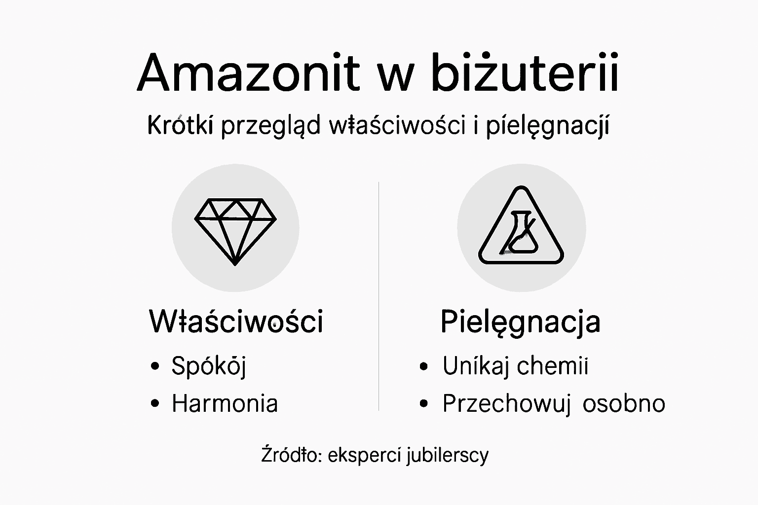 Infografika: wszystko, co warto wiedzieć o amazonicie – jego właściwości i sposoby pielęgnacji
