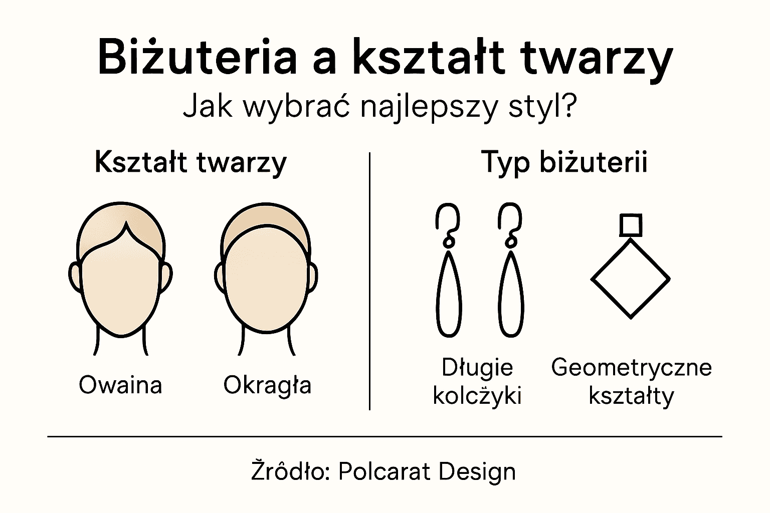 Infografika: jak dobrać biżuterię do kształtu twarzy