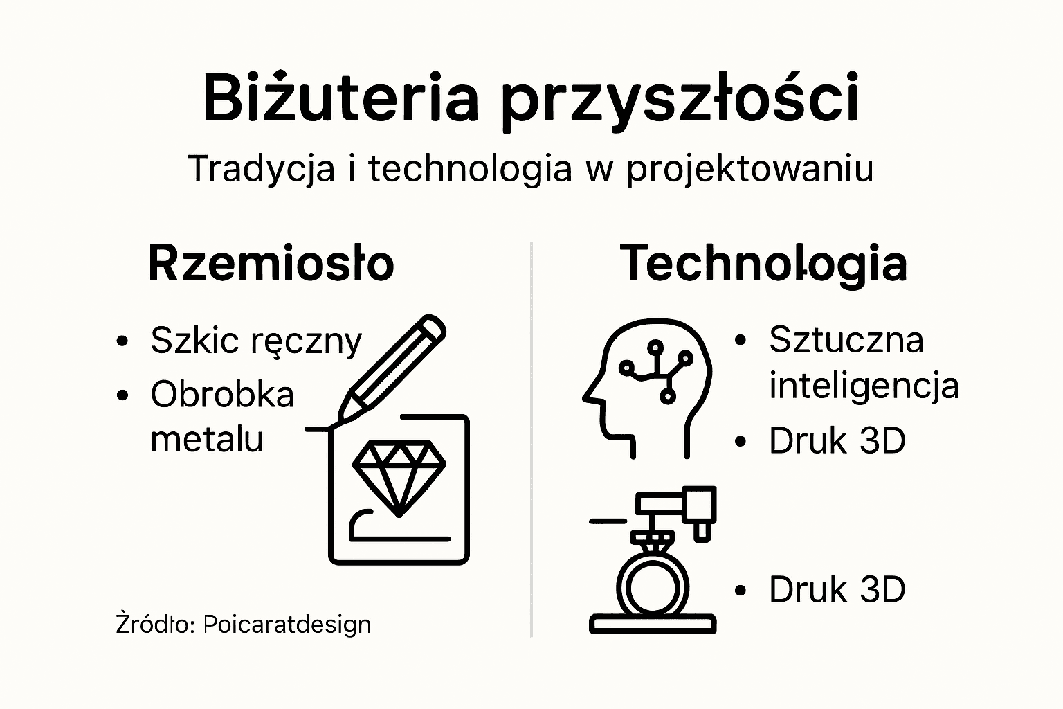 Infografika: Jak tradycja spotyka się z nowoczesną technologią w przyszłości biżuterii