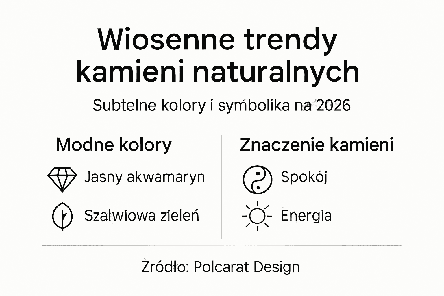 Infografika: najmodniejsze kolory wiosny 2026 i ich znaczenie