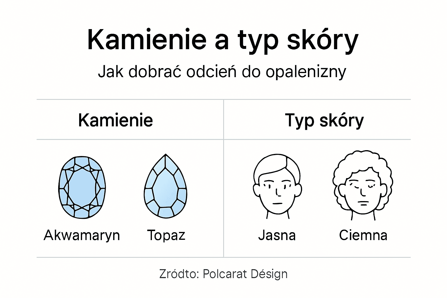 Infografika: niebieskie kamienie a typy skóry – jak dobrać odpowiedni kamień do swojej cery