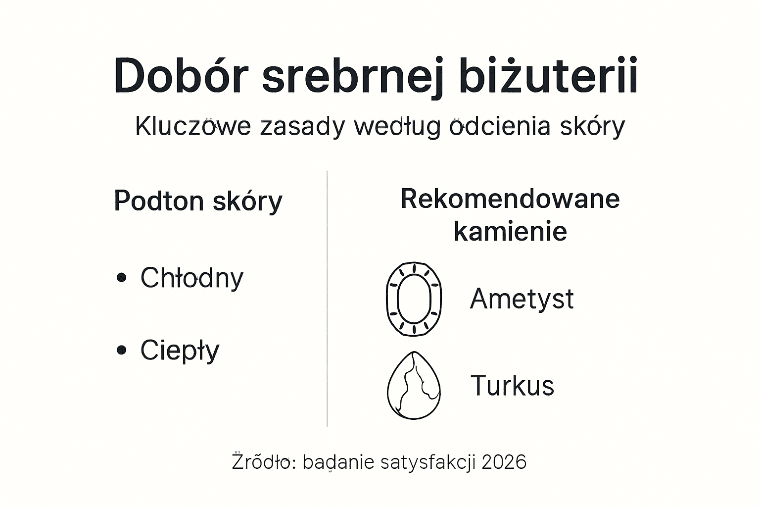 Infografika: jak wybrać idealną biżuterię ze srebra – praktyczne wskazówki