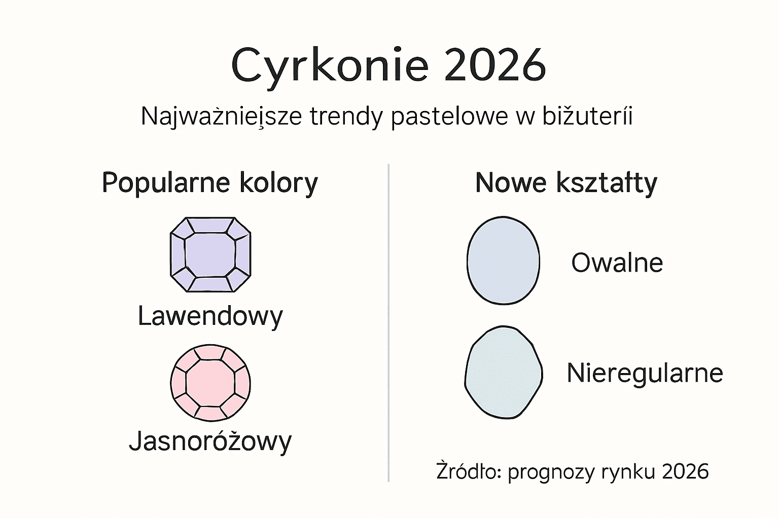 Pastelowe cyrkonie – najgorętsze trendy na 2026 rok w infografice