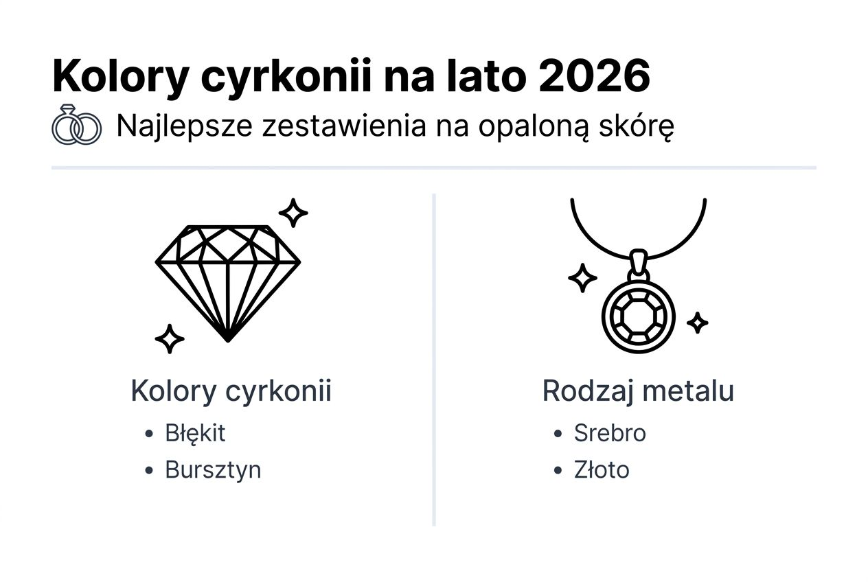 Letnia paleta kolorów i modne rodzaje biżuterii – zobacz naszą infografikę!