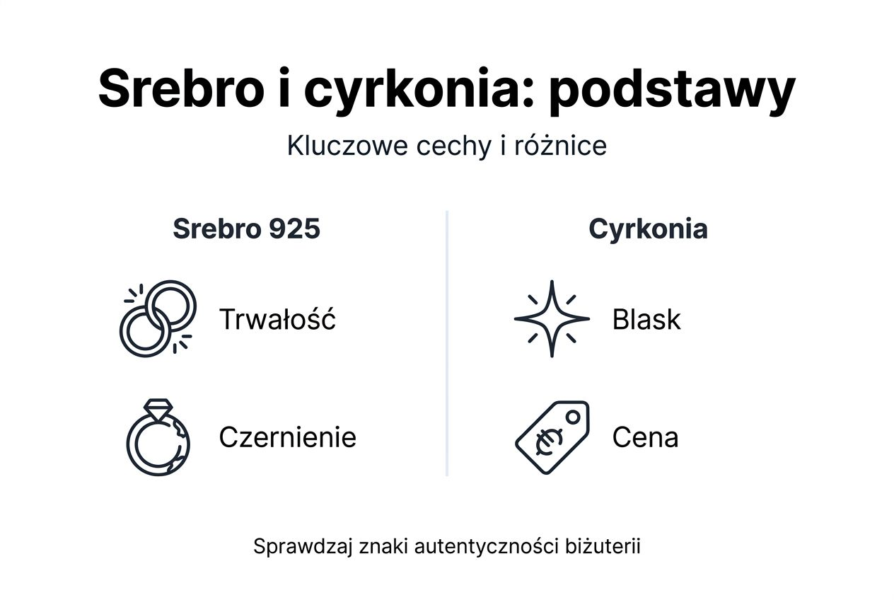 Infografika przedstawiająca właściwości srebra i cyrkonii